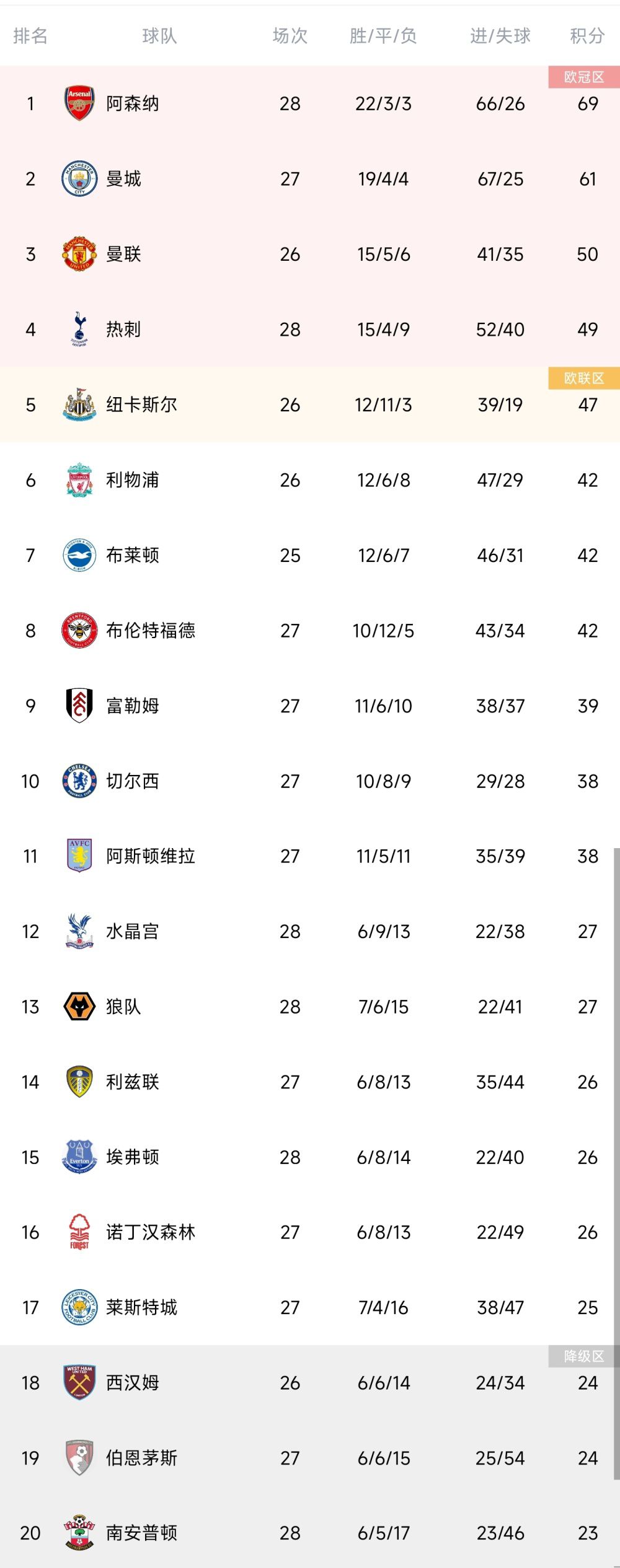 阿森纳的基维奥尔、马竞的瑟云聚转会都很复杂。